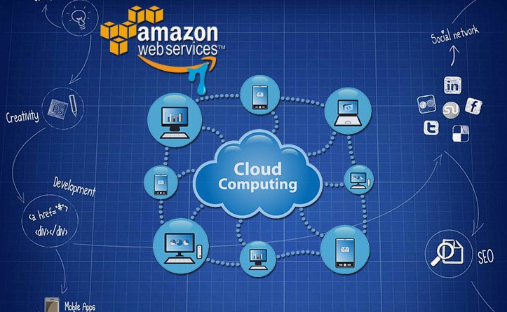 Amazon Web Services Cost Per Month